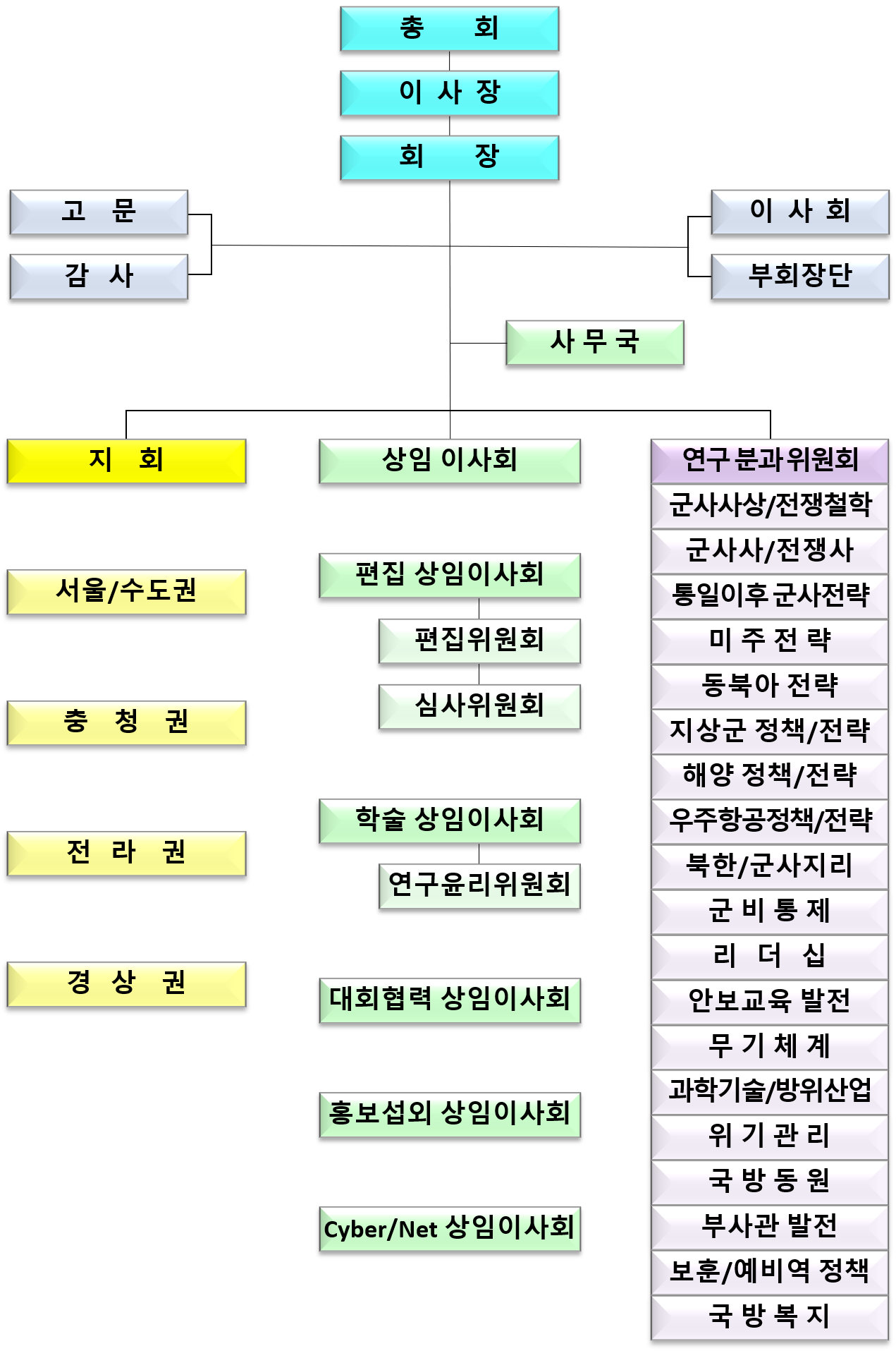 조직도